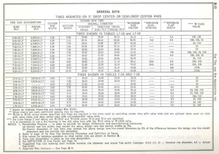 generaldata.jpg (350290 bytes)